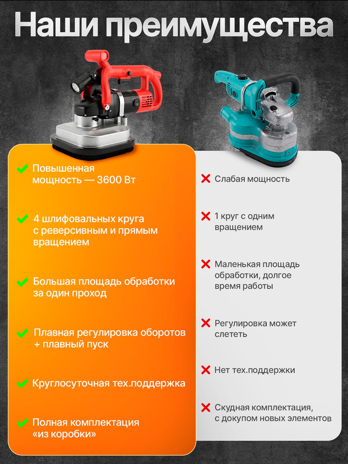 Шлифовальная машина по бетону VESKAR 3600 Вт — фото 9